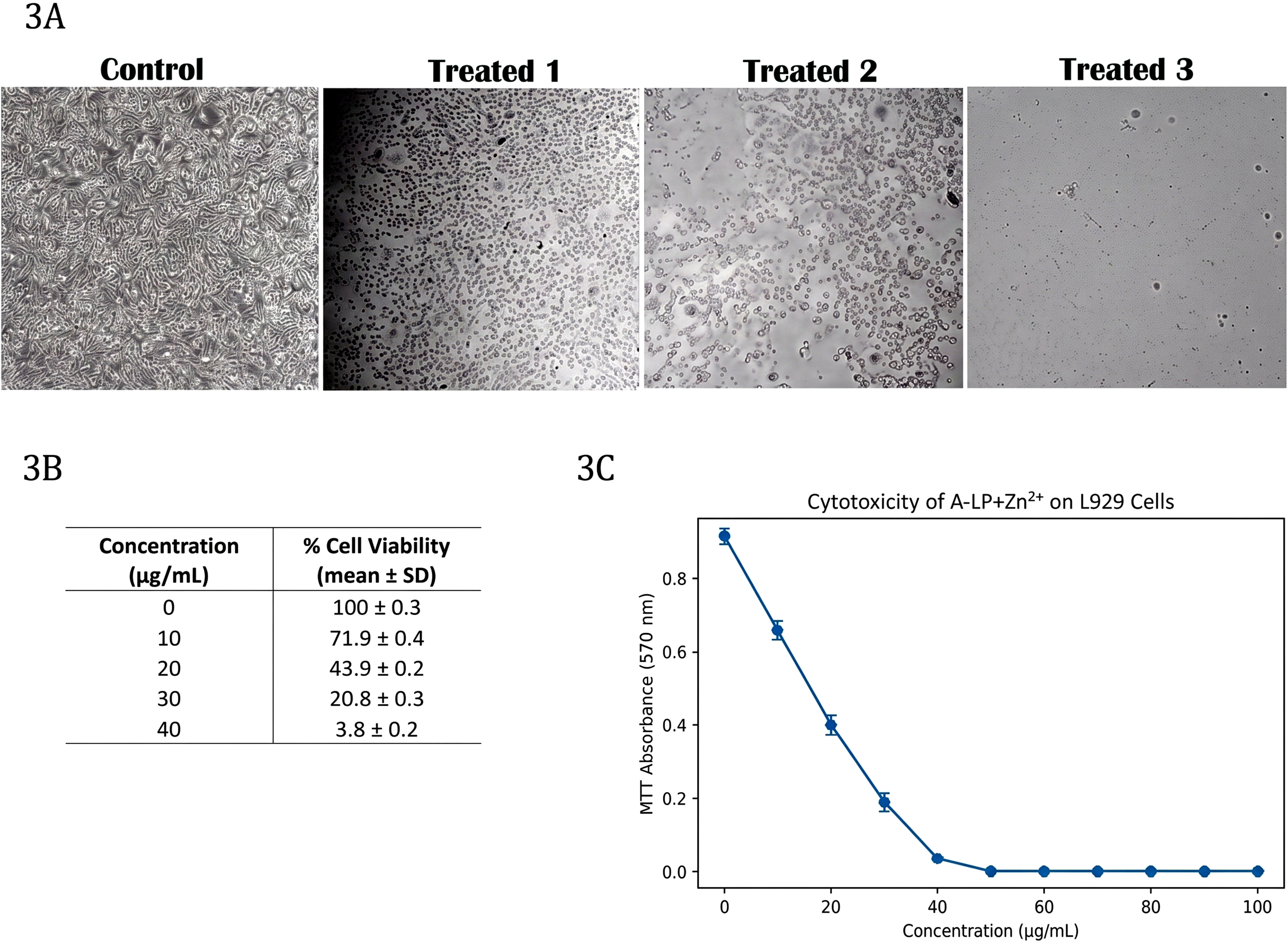 Fig. (3)